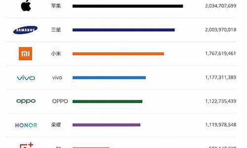 最新手机排行榜2022年_最新手机排行榜2022年