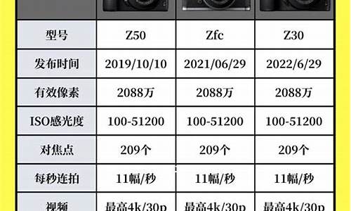 尼康d3400参数详细_尼康d3400参数详细怎么拍不出照片