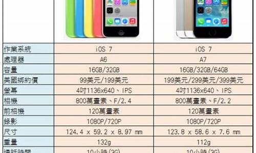 iphone5s参数配置详细_iphone5S参数配置详细参数