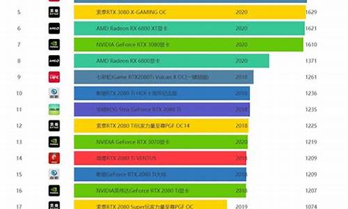 显卡天梯图最新2023_显卡天梯图最新202310月