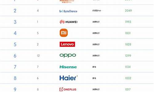 国产手机排名_国产手机排名前十品牌