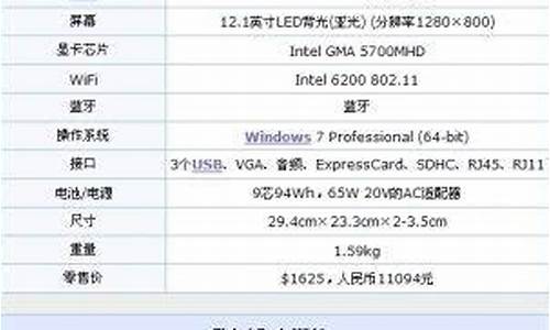 联想x200s配置_联想x200s配置参数